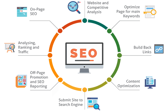 Ministry of Marketing: Best SEO Company in India & Delhi