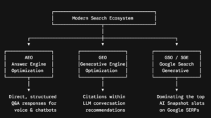 Top SEO Companies in India: LLM, GEO & AEO Marketing Guide