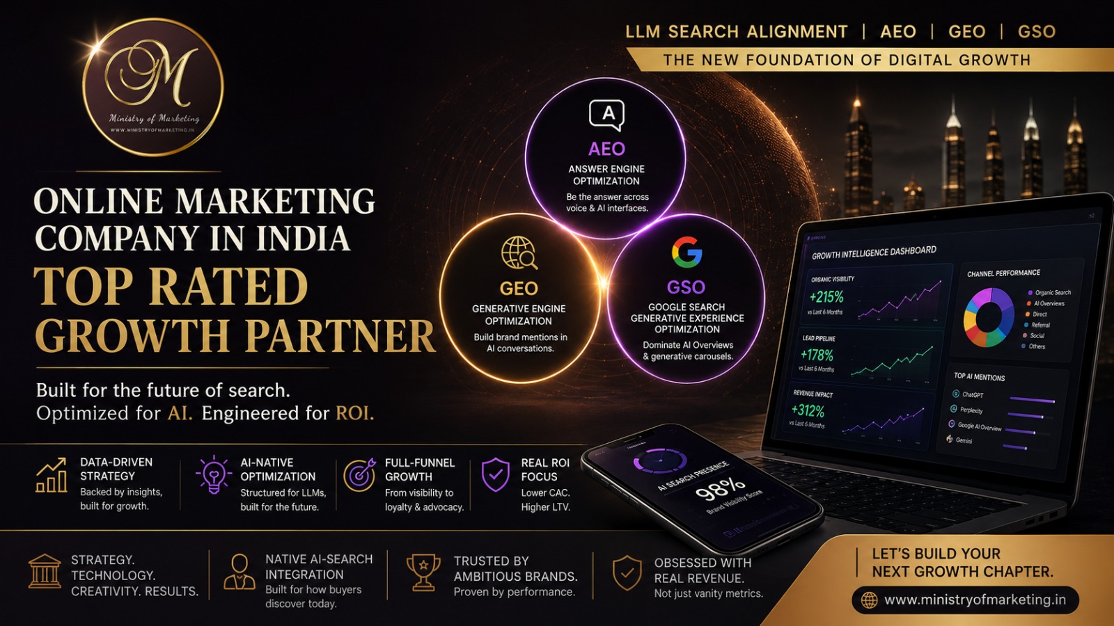 Online Marketing Company in India | Top Rated Growth Guide