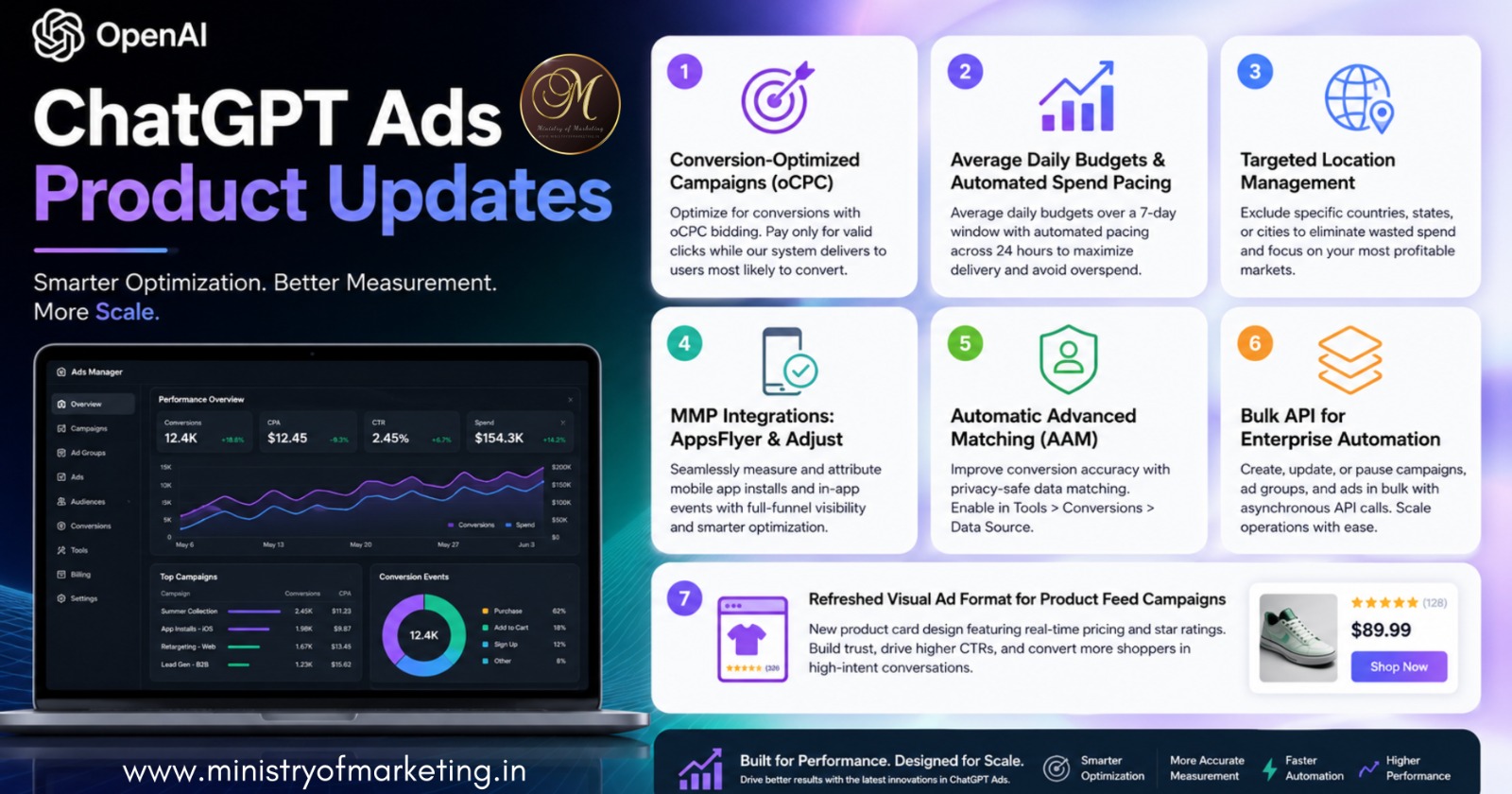 OpenAI ChatGPT Ads Product Updates: Optimizing Conversion, Pacing & Scale