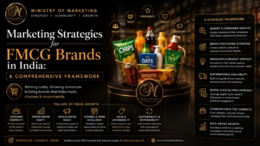 Marketing Strategies for FMCG Brands in India: A Comprehensive Framework