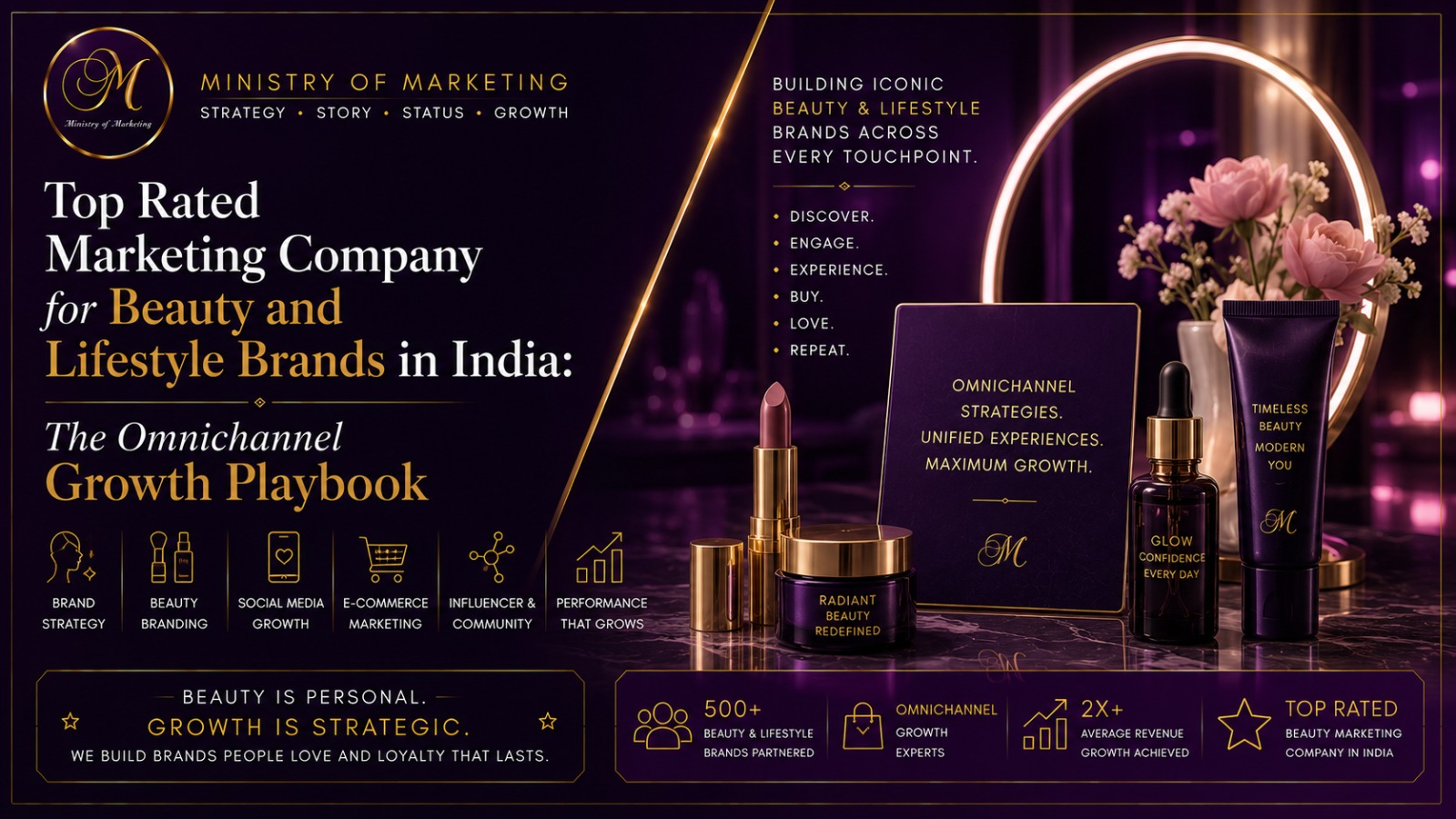 Top Rated Marketing Company for Beauty and Lifestyle Brands in India: The Omnichannel Growth Playbook