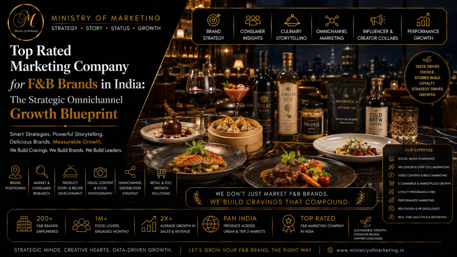 Top Rated Marketing Company for F&B Brands in India: The Strategic Omnichannel Growth Blueprint