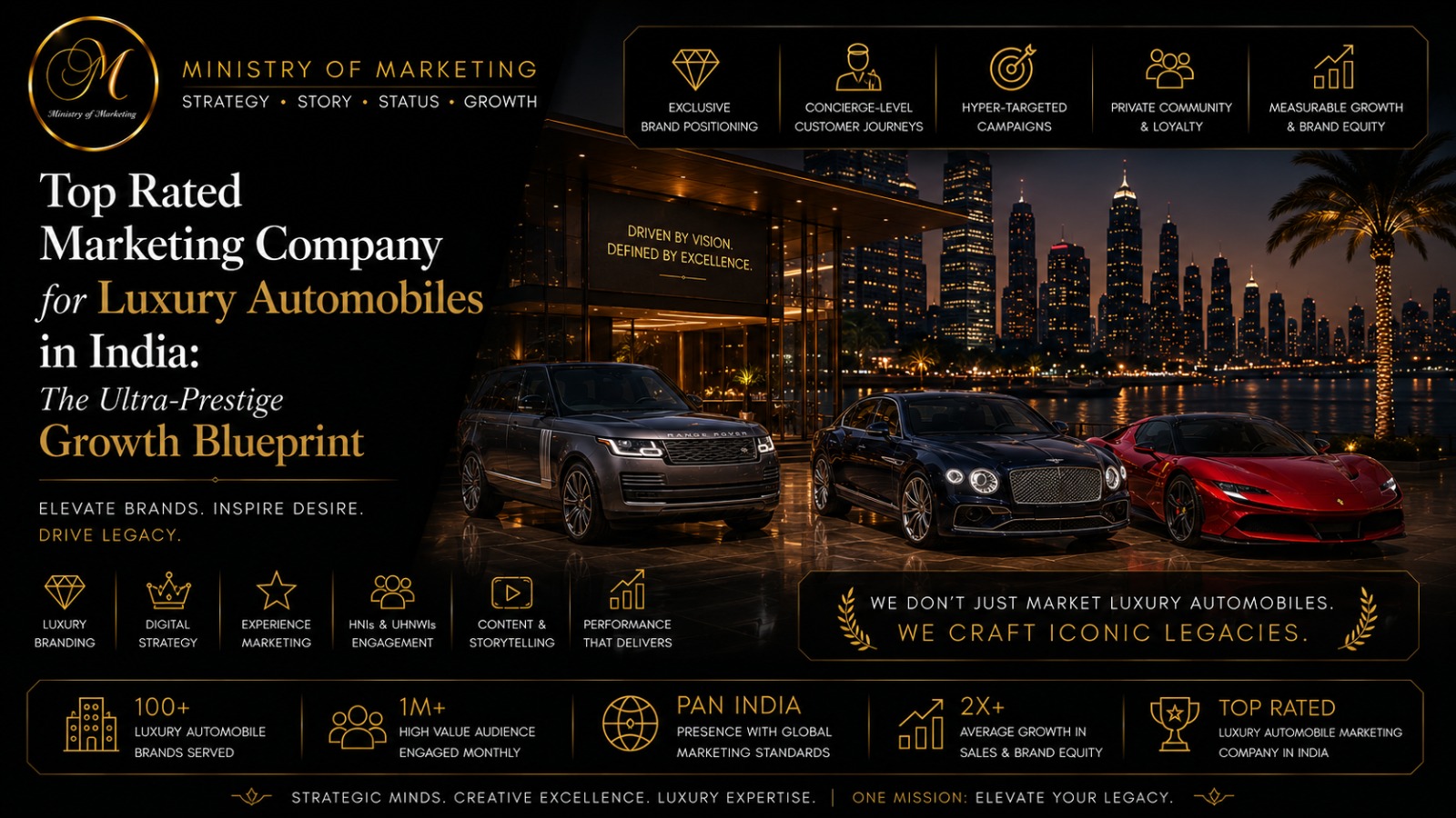 Top Rated Marketing Company for Luxury Automobiles in India: Growth Blueprint